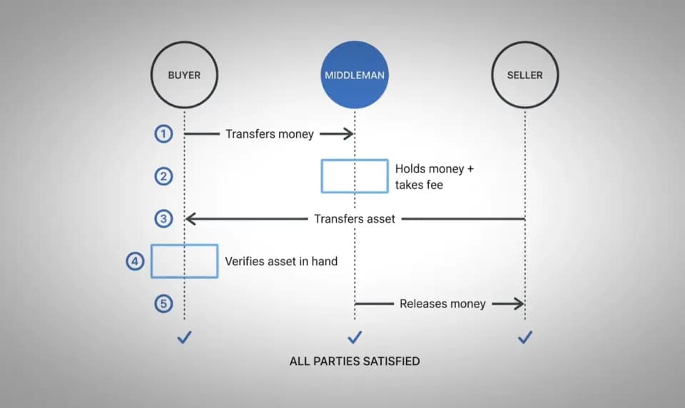 Money Systems